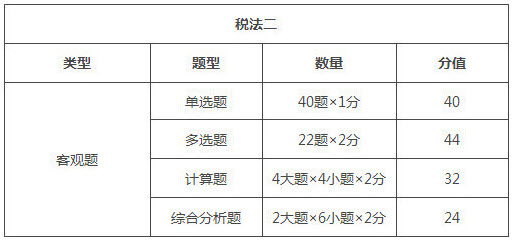 吉林2018年税务师考试题型