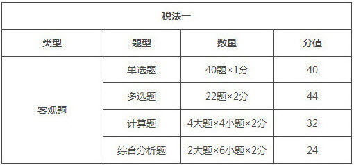 山西2018年税务师考试题型