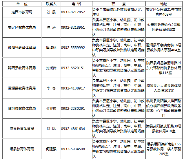 2018年秋季甘肃定西市教师资格证认定机构联系方式