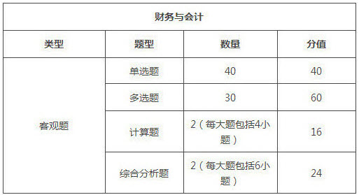 山西2018年税务师考试题型