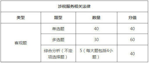 山西2018年税务师考试题型