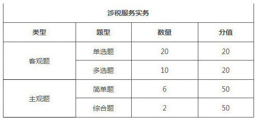 青海2018年税务师考试题型