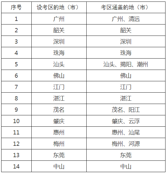 广东法考主观题考试考区设置