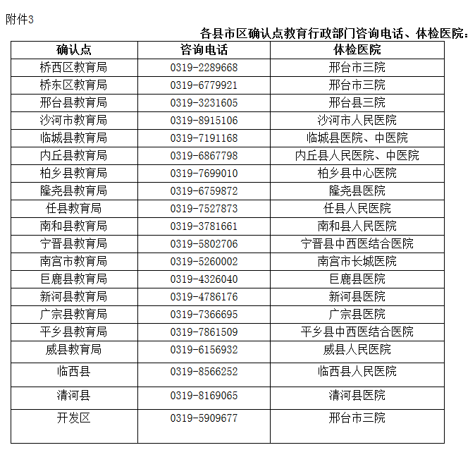 河北邢台市2018年下半年教师资格证认定确认点、体检医院