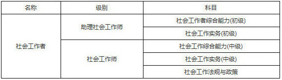 2019年浙江社会工作者考试科目