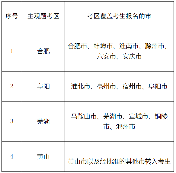 安徽关于2018法考客观题成绩公布和主观题有