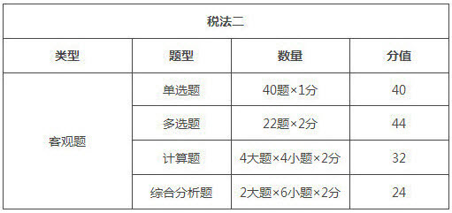 内蒙古2018年税务师考试题型