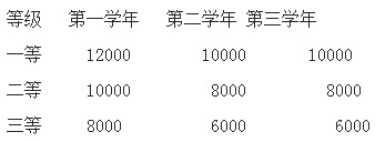 2019年安徽工程大学社会工作硕士招生简章