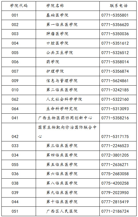 2019年广西医科大学社会工作硕士招生简章