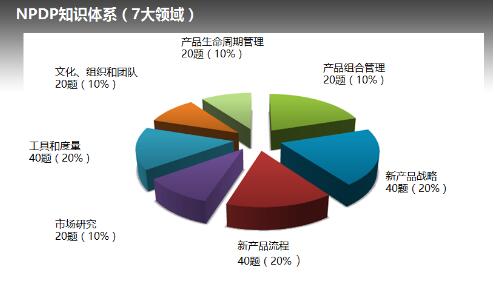 产品经理.jpg