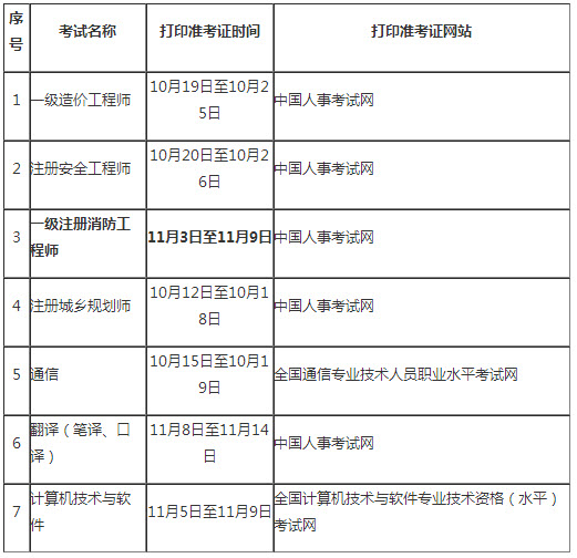 吉林2018年一级消防工程师考试报名通知