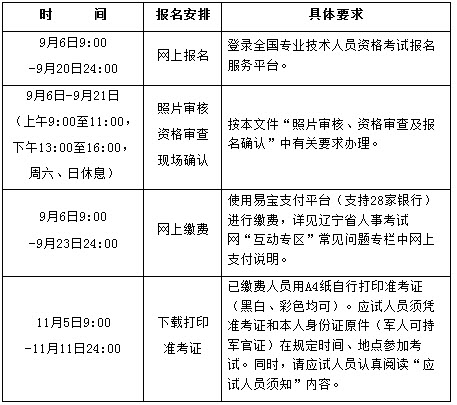 辽宁2018年一级消防工程师考试报名通知