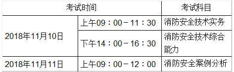 广西2018年一级消防工程师考试报名通知