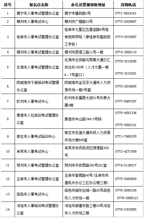 广西2018年一级消防工程师考试报名通知
