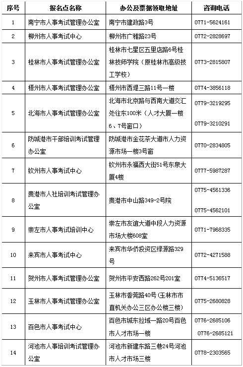 广西2018年一级消防工程师考试报名通知