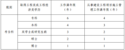 一建报名工作年限要求 一建报名工作年限要求