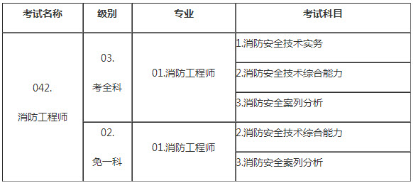 重庆2018年一级消防工程师考试报名通知