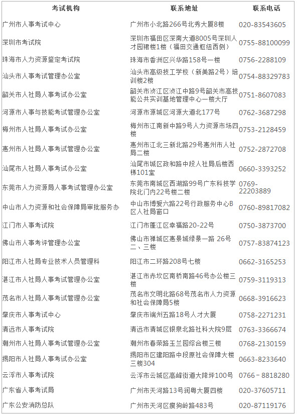 广东2018年一级消防工程师考试报名通知