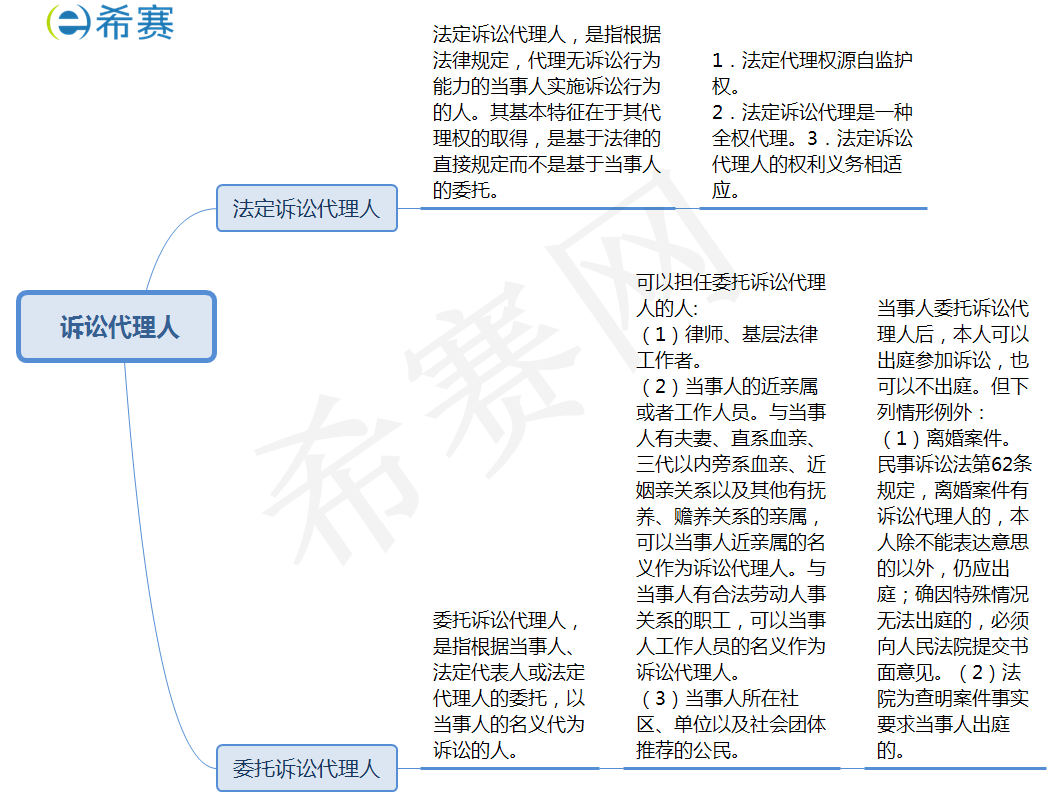 诉讼代理人