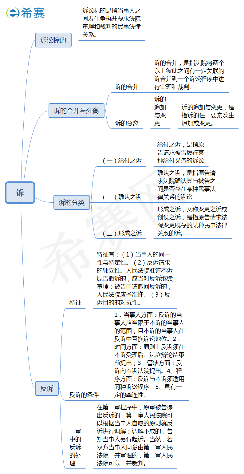 诉.png