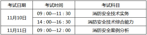 山东2018年一级消防工程师考试报名通知