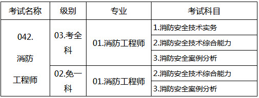 山东2018年一级消防工程师考试报名通知