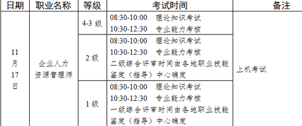 安庆人力资源管理师考试时间