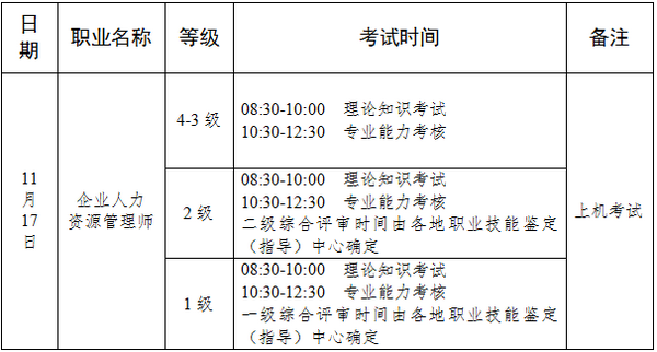 宣城人力资源管理师考试时间