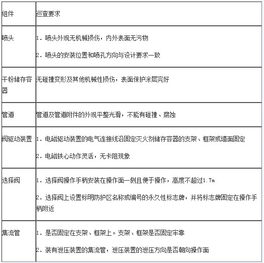 2018年一级消防工程师《综合能力》知识点：干粉灭火系统巡查