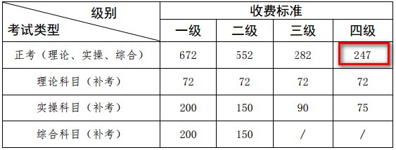 广西人力资源管理师四级报名费用