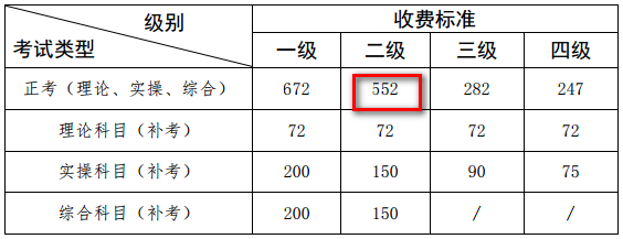 广西人力资源管理师二级报名费用