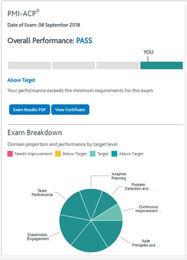 PMI-ACP<sup>®</sup>成绩查询.jpg