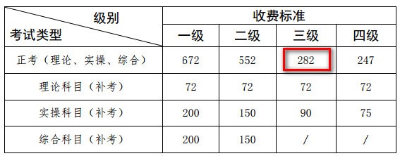 广西人力资源管理师三级报名费用