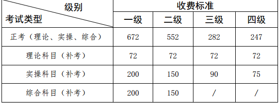 广西人力资源管理师补考费用