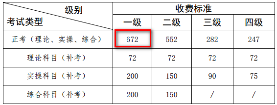 广西人力资源管理师一级报名费用