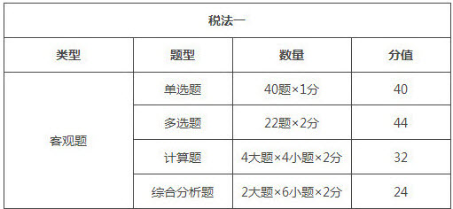 四川2018年税务师考试题型