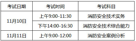 福建2018年一级消防工程师考试时间