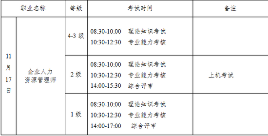 2018年鞍山人力资源管理师考试时间