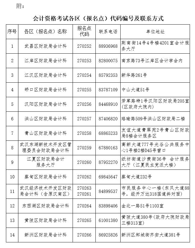 武汉市2018年初级会计师报名点编码