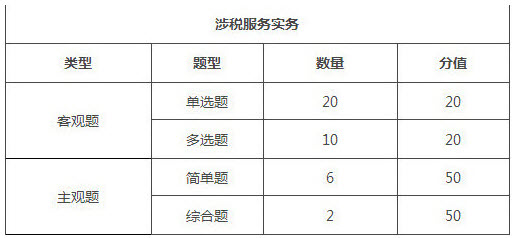 天津2018年税务师考试题型