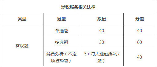 天津2018年税务师考试题型