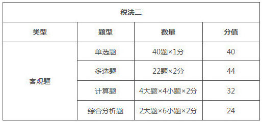 陕西2018年税务师考试题型