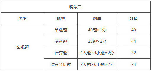新疆2018年税务师考试题型