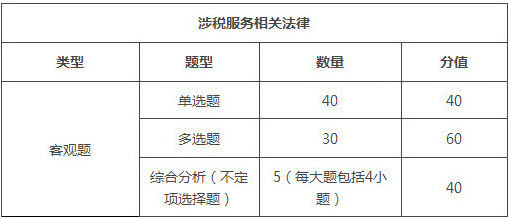 新疆2018年税务师考试题型