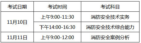 广东2018年一级消防工程师考试时间