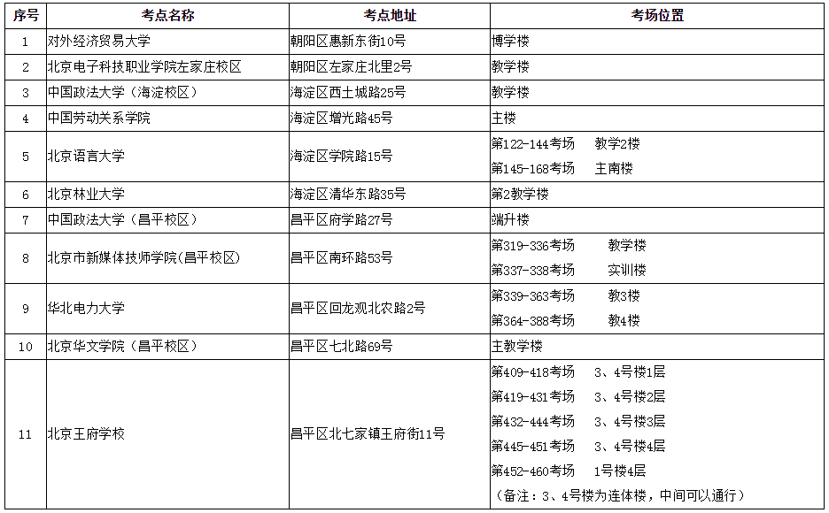 北京法考主观题考场位置信息表