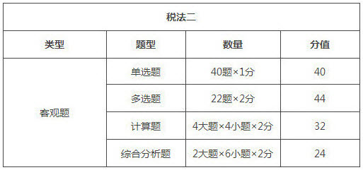 浙江2018年税务师考试题型