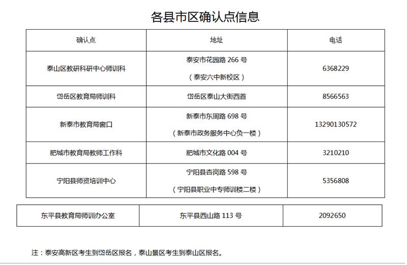 各县市区确认点信息