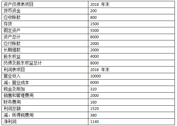 2018注册会计师《财务成本管理》真题及答案1