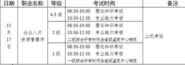 河南人力资源考试时间